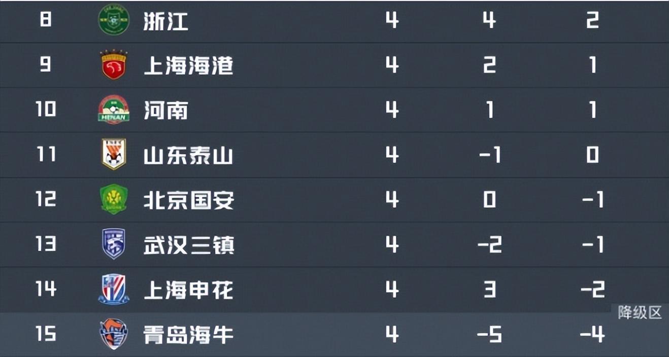 开云体育app下载-浙江VS大连英博：韩国中场坐镇，程进领衔进攻，国足新星冲锋